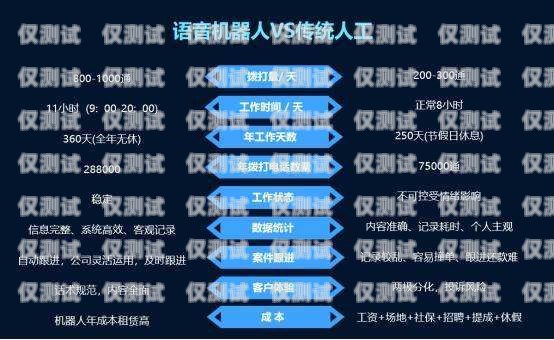 探索語音電銷機(jī)器人公司的電話——提升銷售效率的新途徑智能語音電銷機(jī)器人平臺(tái)