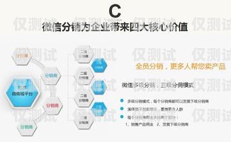 遵義自動(dòng)外呼系統(tǒng)，提升銷售效率的利器自動(dòng)外呼的步驟是什么