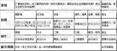 電銷外呼系統報價，如何選擇適合你的解決方案電銷外呼系統報價表