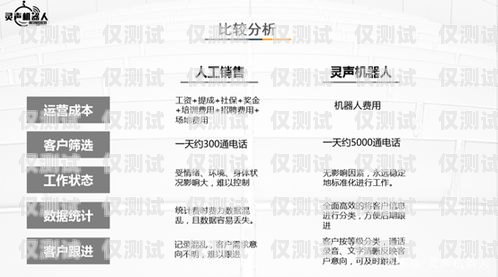 海口電銷機(jī)器人報(bào)價(jià)表格詳解?？陔婁N機(jī)器人報(bào)價(jià)表格圖片