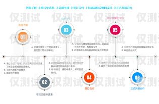 電銷機器人，智能化管理的新趨勢電銷機器人 智能化管理方案