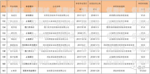 杭州電銷流量卡白名單，保障通信順暢與合法合規(guī)杭州電銷流量卡白名單怎么辦理