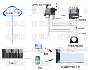 外呼系統(tǒng)的電話有輻射嗎？外呼系統(tǒng)的電話有輻射嗎安全嗎