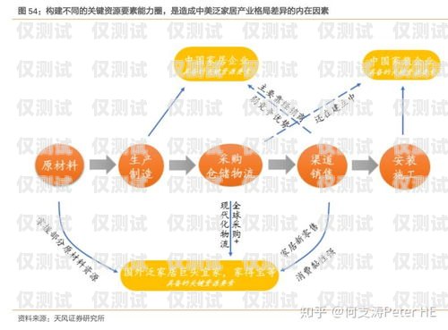 外呼系統(tǒng)歸屬地，了解背后的重要性外呼系統(tǒng)歸屬地變來變?nèi)? title=