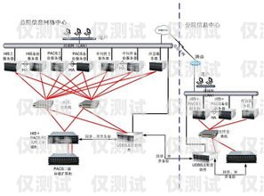 嘉興外呼系統(tǒng)中間件是一種在呼叫中心系統(tǒng)中起到關(guān)鍵作用的軟件組件。它位于呼叫中心的前端，與各種通信渠道（如電話、電子郵件、短信等）進(jìn)行交互，并將這些交互與后端的業(yè)務(wù)系統(tǒng)和數(shù)據(jù)庫進(jìn)行集成。嘉興外呼系統(tǒng)中間件的主要功能包括呼叫路由、智能分配、監(jiān)控和統(tǒng)計(jì)等，它可以幫助企業(yè)提高客戶服務(wù)質(zhì)量、提升銷售效率、降低運(yùn)營成本。嘉興電話外呼系統(tǒng)