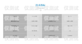 鞏義電話外呼系統(tǒng)聯(lián)系方式鞏義電話號碼