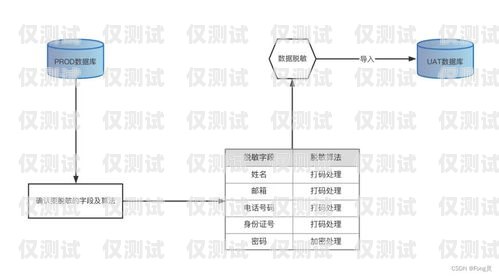 外呼系統(tǒng)的風(fēng)險與應(yīng)對策略外呼系統(tǒng)安全嗎