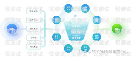 ?？陔婁N外呼系統如何電銷 外呼 系統