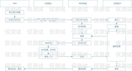 中山外呼系統怎么用