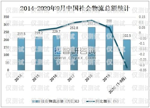 智能電銷機器人市場價，行業現狀與趨勢分析智能電銷機器人市場價格