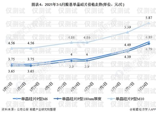 智能電銷機器人市場價，行業現狀與趨勢分析智能電銷機器人市場價格