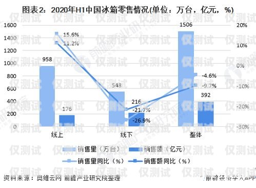 智能電銷機器人市場價，行業現狀與趨勢分析智能電銷機器人市場價格