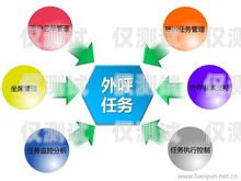 深圳電銷外呼系統，提升銷售效率的有效工具？深圳電話營銷外呼系統