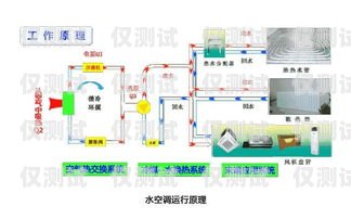 長(zhǎng)沙外呼系統(tǒng)原理是什么？長(zhǎng)沙外呼線路