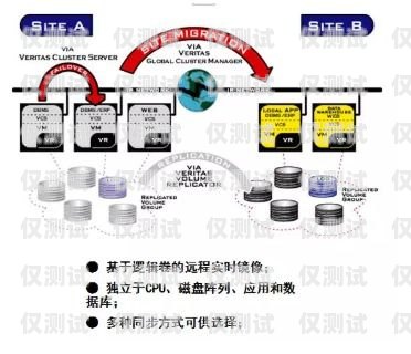 湖南智能外呼系統(tǒng)價(jià)格解析智能外呼系統(tǒng)多少錢