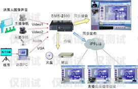 石家莊智能外呼系統(tǒng)選購(gòu)指南石家莊外呼公司