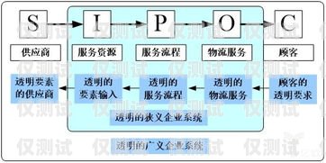 電銷外呼系統(tǒng)迎來價(jià)格調(diào)整，助力企業(yè)降低成本提升效率電銷外呼系統(tǒng)排名