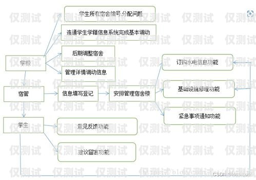人工外呼系統(tǒng)需求分析人工外呼系統(tǒng)需求分析報告