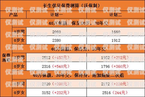 合理規(guī)劃預(yù)算，選擇適合的銷三郎外呼系統(tǒng)銷三郎外呼系統(tǒng)怎么樣