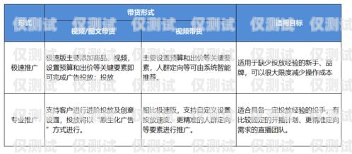 合理規(guī)劃預(yù)算，選擇適合的銷三郎外呼系統(tǒng)銷三郎外呼系統(tǒng)怎么樣