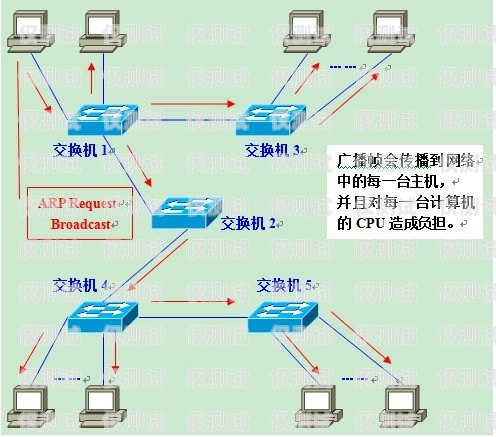 焦作外呼系統(tǒng)中間件是一種在焦作地區(qū)廣泛應(yīng)用的技術(shù)，它在企業(yè)的客戶服務(wù)、市場營銷、銷售支持等方面發(fā)揮著重要作用。本文將對焦作外呼系統(tǒng)中間件進行詳細介紹，包括其定義、功能、優(yōu)勢、應(yīng)用場景以及選型建議等方面。外呼中心線路