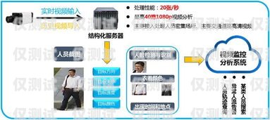 焦作外呼系統(tǒng)中間件是一種在焦作地區(qū)廣泛應(yīng)用的技術(shù)，它在企業(yè)的客戶服務(wù)、市場營銷、銷售支持等方面發(fā)揮著重要作用。本文將對焦作外呼系統(tǒng)中間件進行詳細介紹，包括其定義、功能、優(yōu)勢、應(yīng)用場景以及選型建議等方面。外呼中心線路
