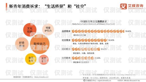 青牛卡電銷——創(chuàng)新的銷售模式還是潛在的風險？青牛卡電銷卡辦理