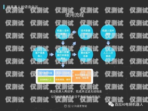 電銷機器人選型，如何找到優質客戶電銷機器人怎樣選型好客戶呢