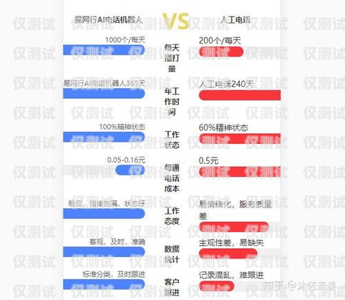 電銷機器人選型，如何找到優質客戶電銷機器人怎樣選型好客戶呢
