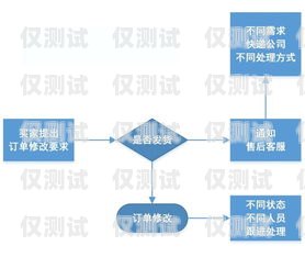云南銀行外呼系統(tǒng)，提升客戶體驗與業(yè)務效率的關鍵云南銀行合規(guī)