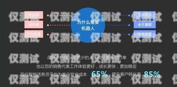 浙江百應(yīng)智能外呼系統(tǒng)，提升銷(xiāo)售與客戶(hù)服務(wù)的利器浙江百應(yīng)智能外呼系統(tǒng)怎么樣啊