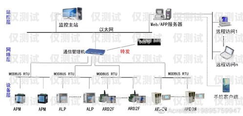 深圳外呼系統的廣泛應用與優勢深圳電話外呼系統