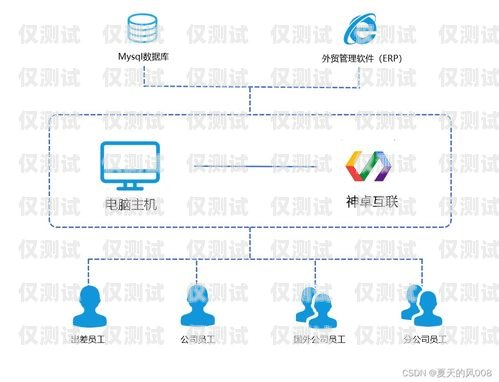 溫州銷售外呼系統(tǒng)軟件，提升銷售效率的必備工具免費(fèi)銷售外呼系統(tǒng)