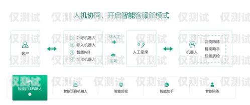泉州電話客服外呼系統(tǒng)，提升客戶體驗的利器泉州電話客服外呼系統(tǒng)招聘