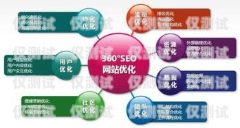 外呼系統(tǒng)素材，提升銷售與客戶服務(wù)的關(guān)鍵外呼系統(tǒng)的素材有哪些