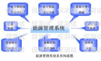 外呼系統(tǒng)素材，提升銷售與客戶服務(wù)的關(guān)鍵外呼系統(tǒng)的素材有哪些