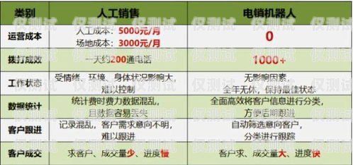電銷(xiāo)機(jī)器人如何做好業(yè)務(wù)電銷(xiāo)機(jī)器人如何做好業(yè)務(wù)管理
