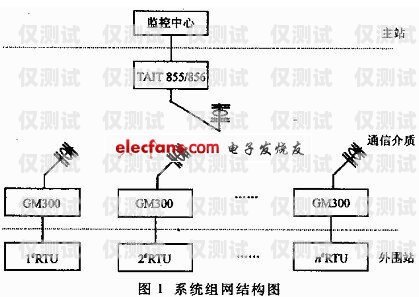 遼陽(yáng)電話機(jī)器人系統(tǒng)維修，保障高效通訊的關(guān)鍵遼陽(yáng)電話機(jī)器人系統(tǒng)維修電話