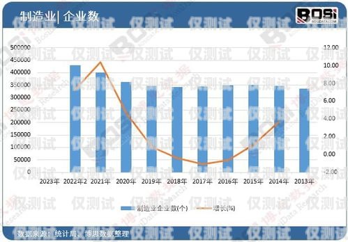 瀘州外呼系統(tǒng)定制化，滿足企業(yè)個性化需求的解決方案瀘州外呼系統(tǒng)定制化工招聘