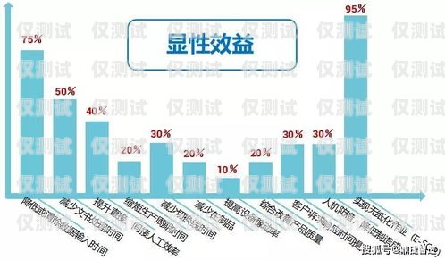 瀘州外呼系統(tǒng)定制化，滿足企業(yè)個性化需求的解決方案瀘州外呼系統(tǒng)定制化工招聘