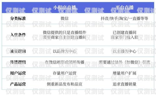 廣電電銷卡直播收費(fèi)情況解析廣電電銷卡直播收費(fèi)嗎多少錢一張