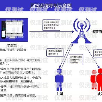 淮南電銷外呼系統(tǒng)操作指南電銷外呼技巧