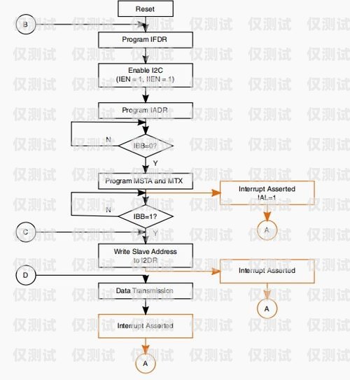 淮南電銷外呼系統(tǒng)操作指南電銷外呼技巧