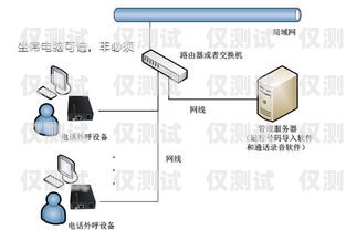 探索外呼營銷系統自動撥號的優勢與應用自動電話外呼系統