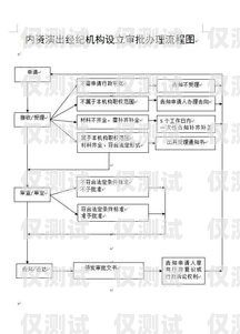 廣州電銷(xiāo)辦卡指南，了解所需材料與流程廣州電銷(xiāo)辦卡需要什么條件