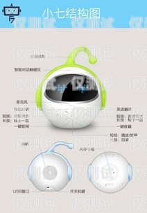 兒童電話(huà)機(jī)器人開(kāi)不了機(jī)，家長(zhǎng)該如何應(yīng)對(duì)？?jī)和娫?huà)機(jī)器人開(kāi)不了機(jī)怎么辦