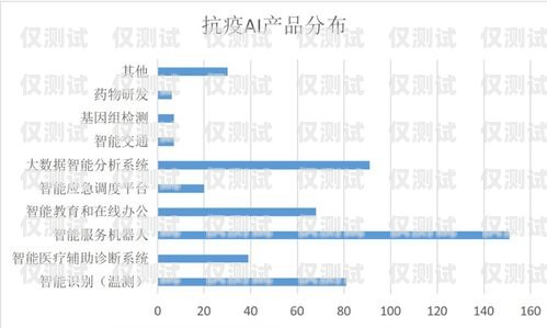 寧波 AI 人工智能外呼營銷系統，提升銷售效率的利器寧波ai人工智能外呼營銷系統招聘