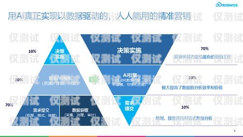 寧波 AI 人工智能外呼營銷系統，提升銷售效率的利器寧波ai人工智能外呼營銷系統招聘