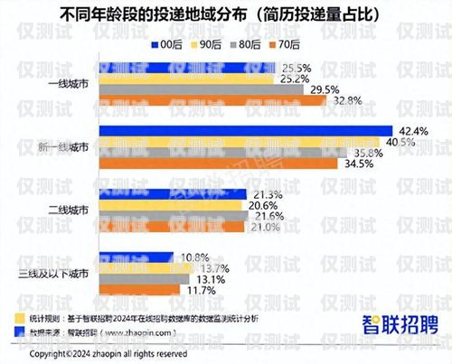 成都人工外呼系統(tǒng)排名成都人工外呼系統(tǒng)排名第一