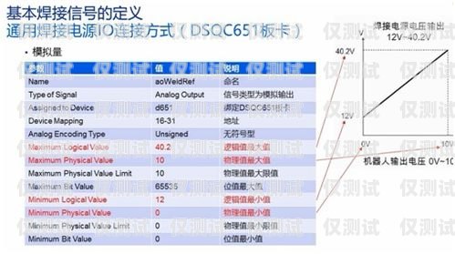 湘西外呼系統參數